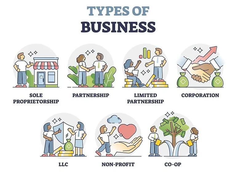 types of business